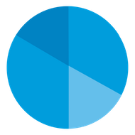 Simplabs GmbH